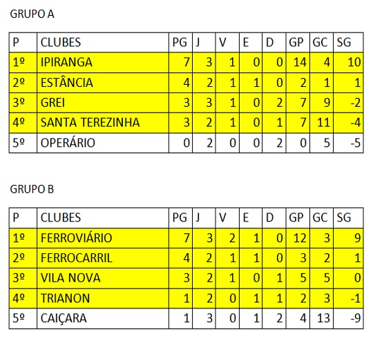 Amador Junior classificação 3ª rodada